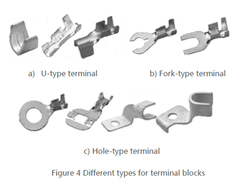 Basic knowledge of automobile harness terminal