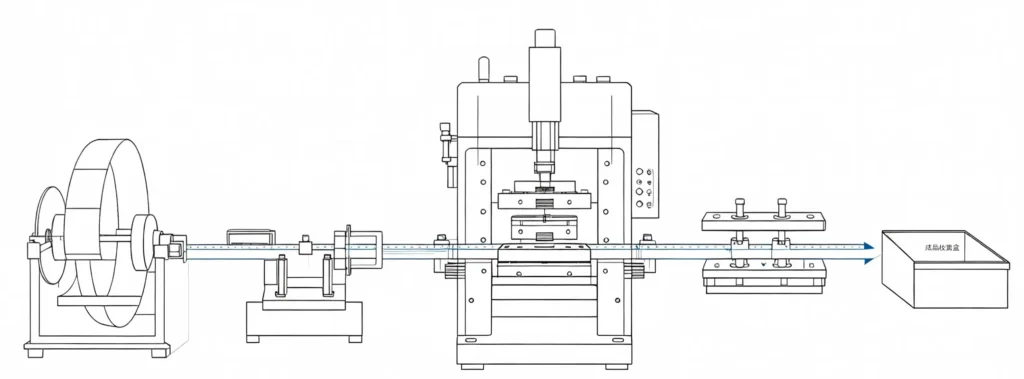 Precision Die & Stamping（2）